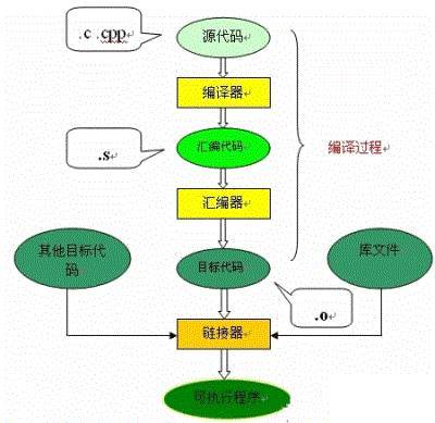 什么是源程序